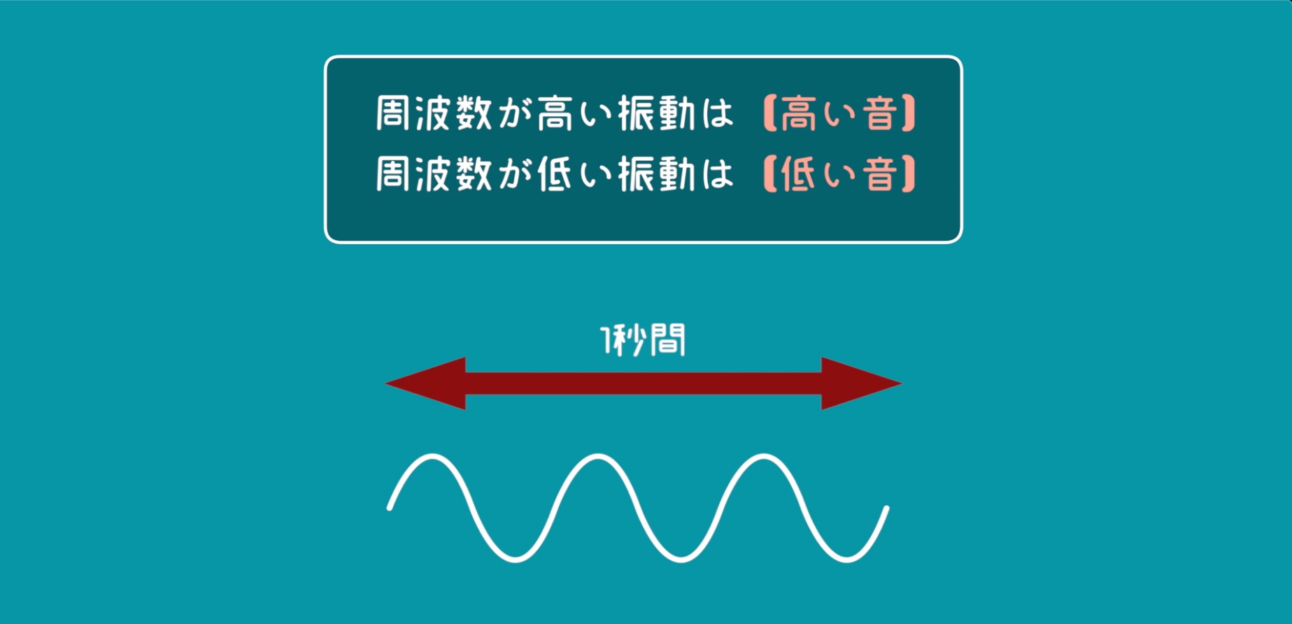 耳年齢テスト
