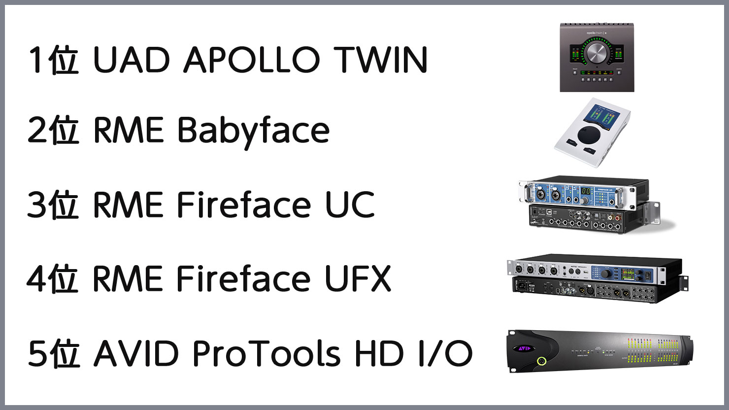 AudioInterface-Ranking-Pro-2020