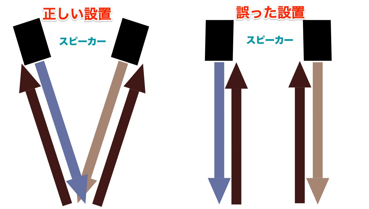 スピーカー角度