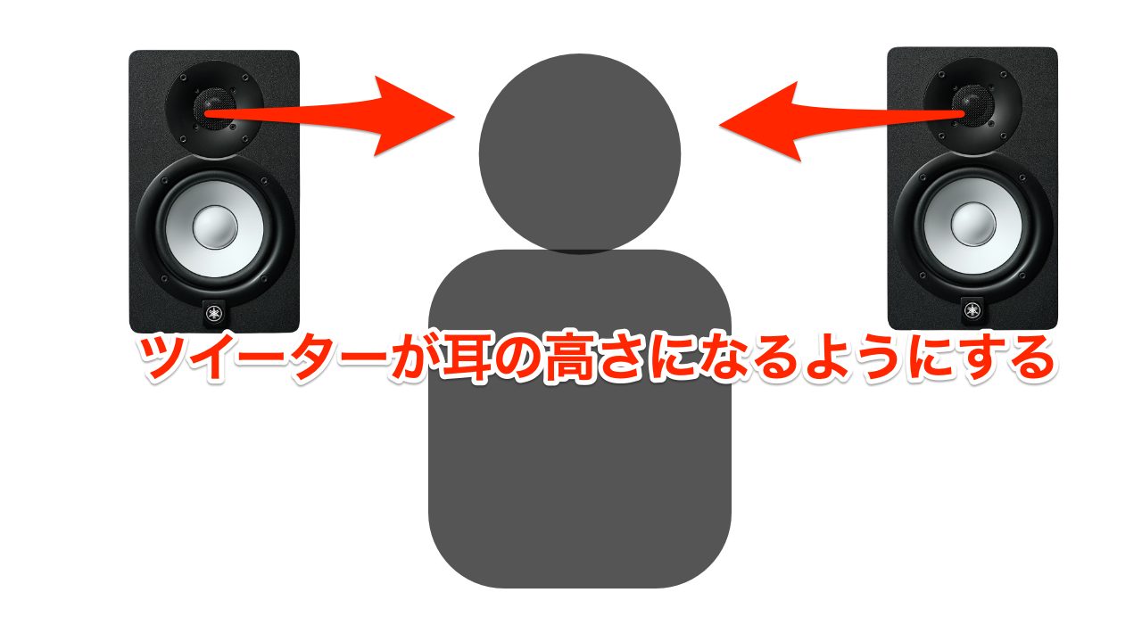 スピーカー高さ