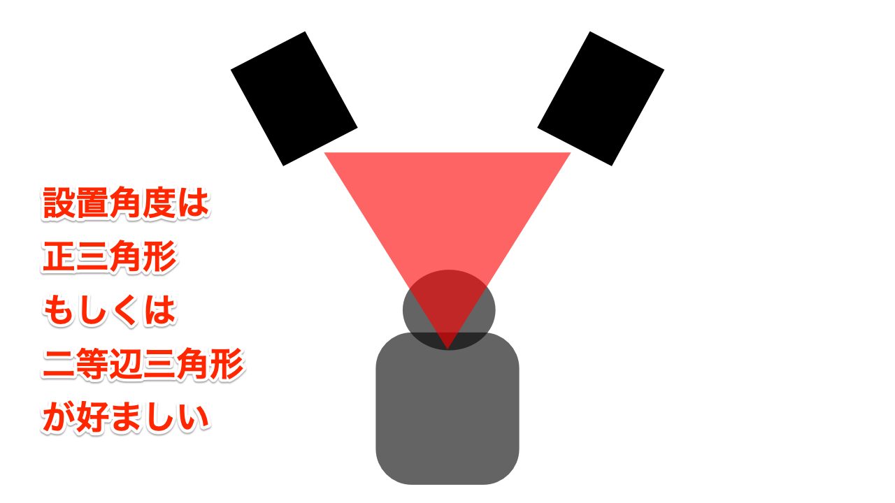 スピーカー角度2