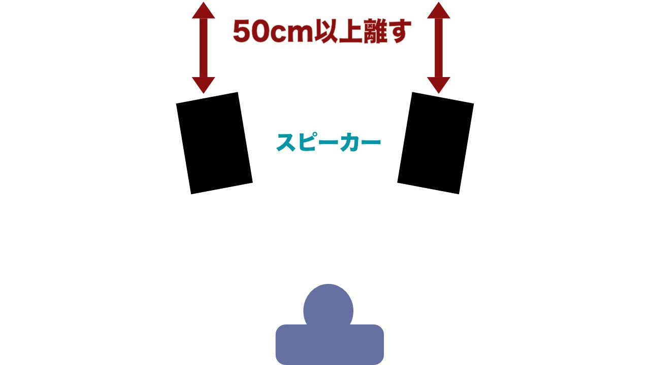 スピーカー後方
