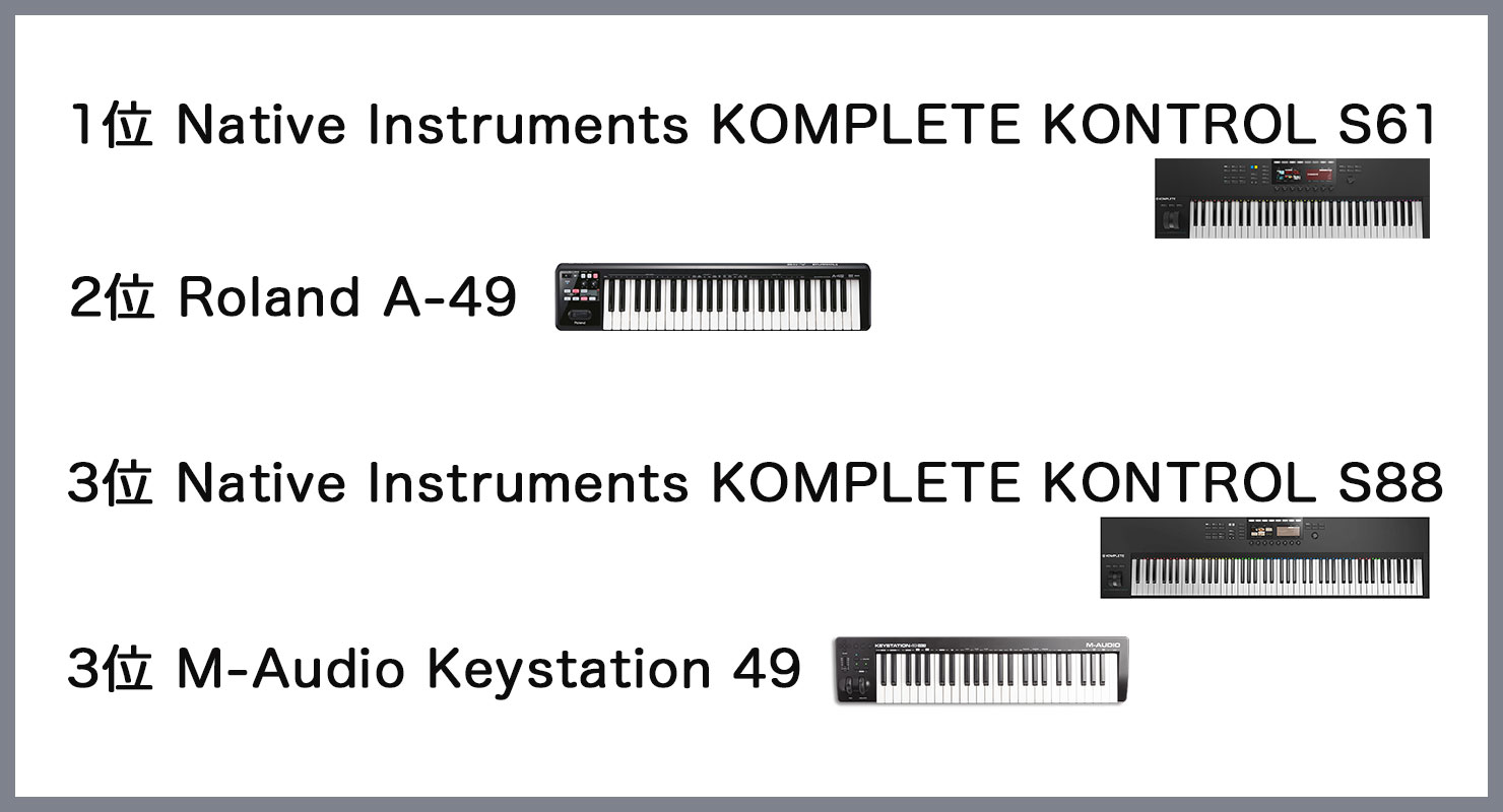 pro-midi-keyboard-ranking