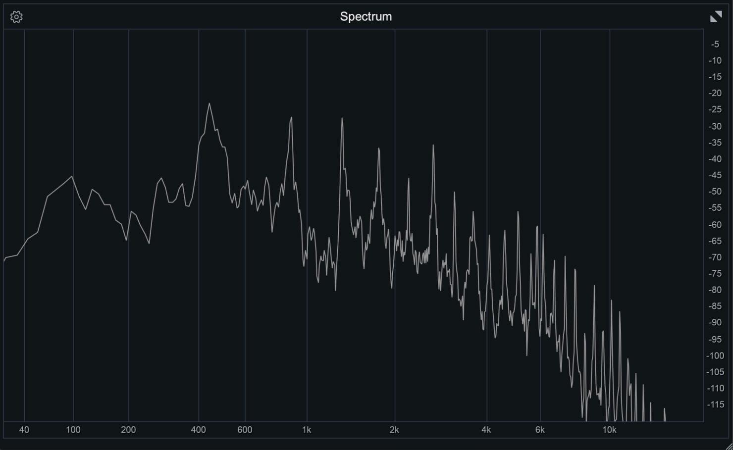 piano spectrum