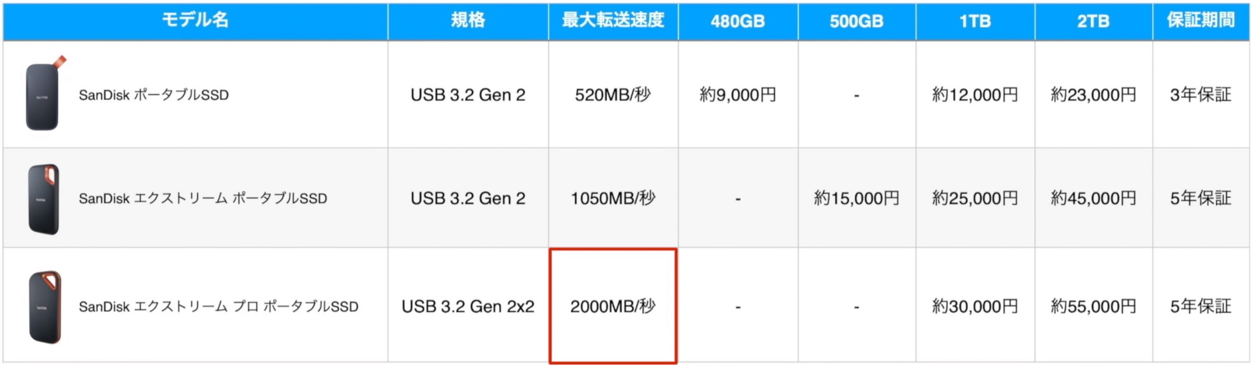 Window_と_Sandisk_本編