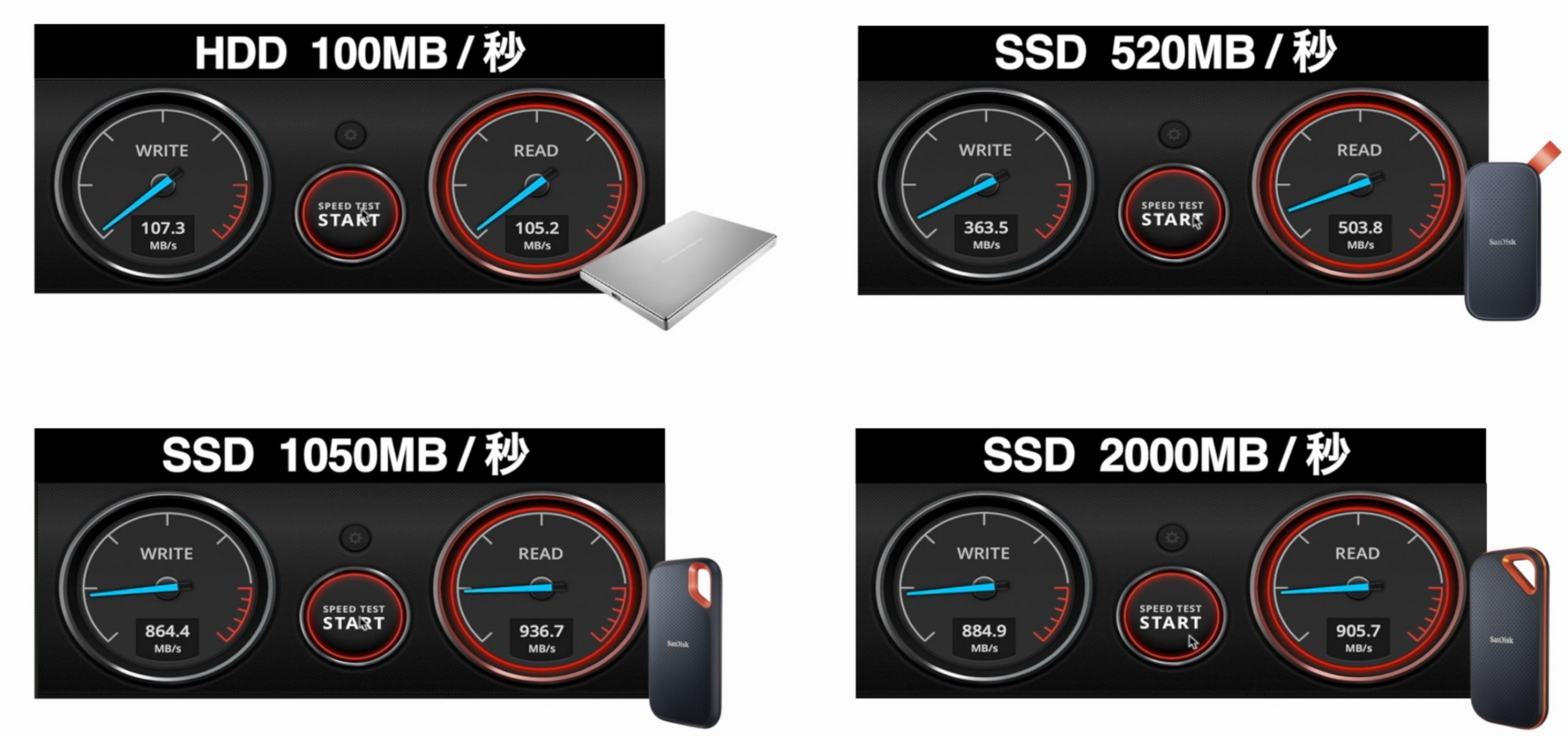 4ストレージ転送