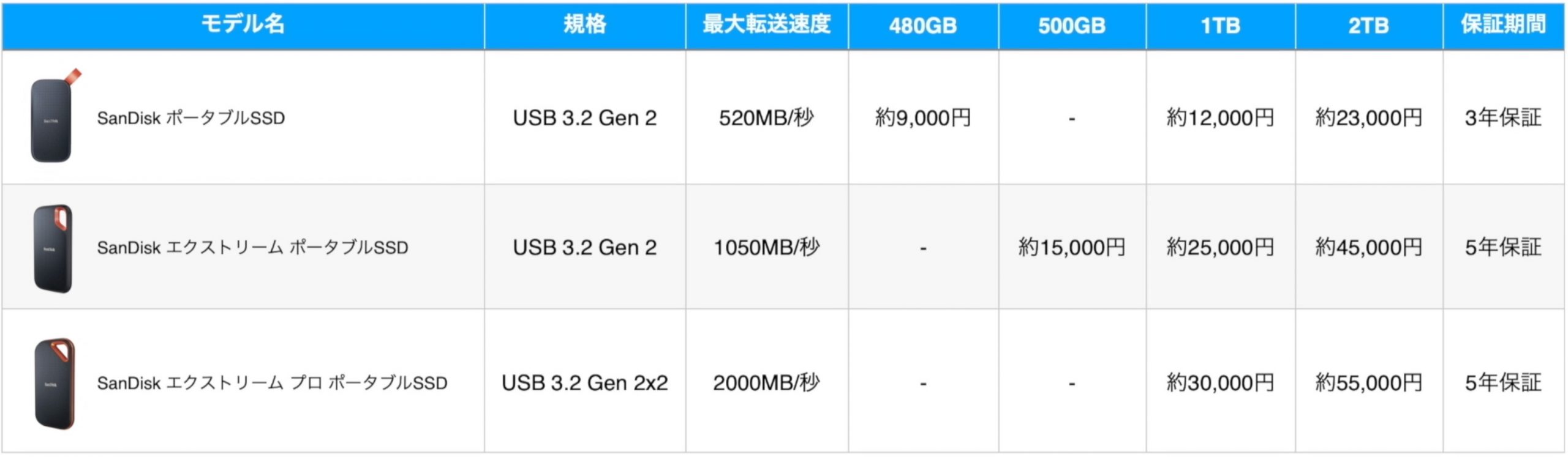 製品のラインナップ