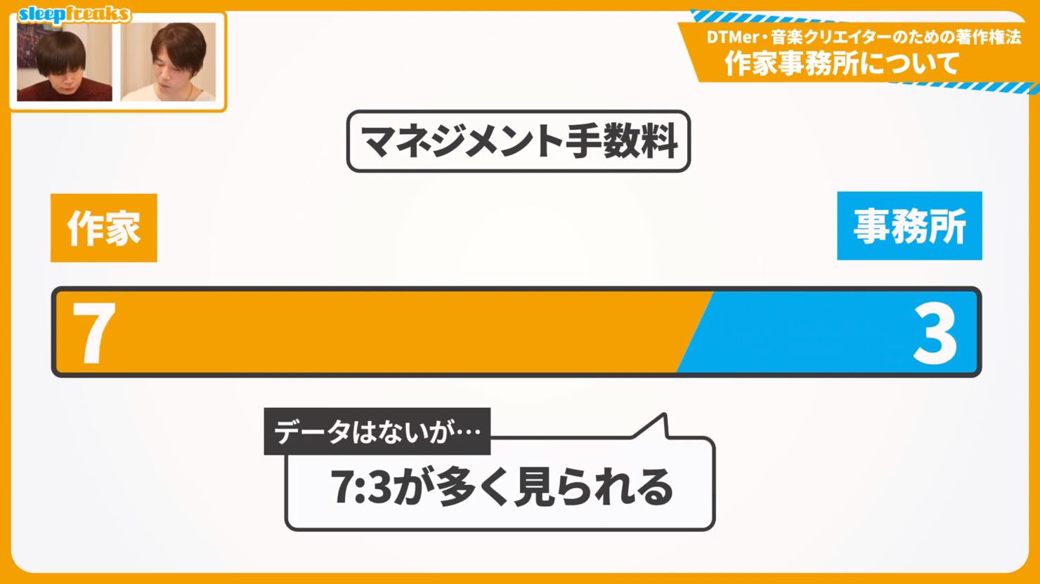 マネジメント手数料