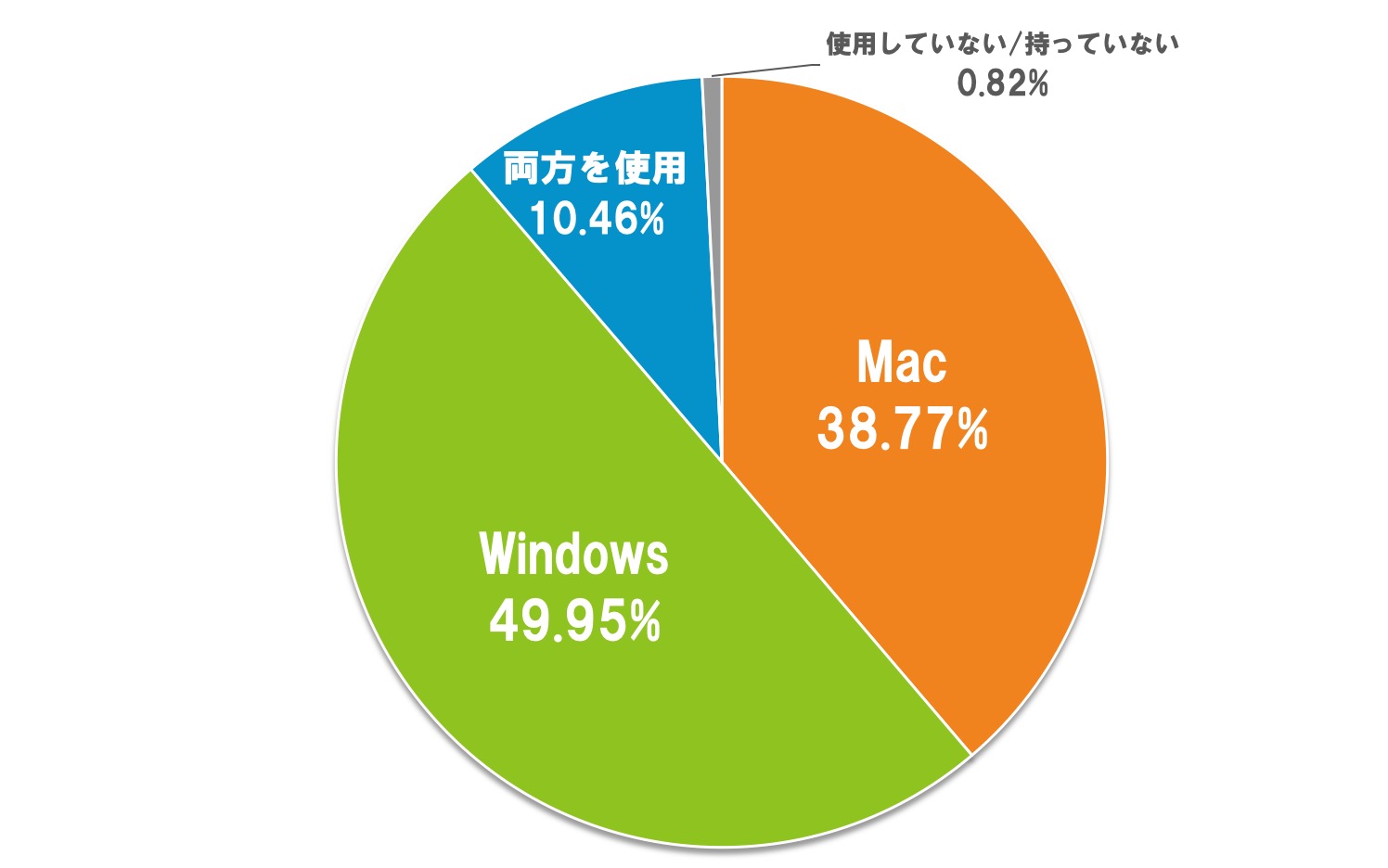 02.使用しているパソコン