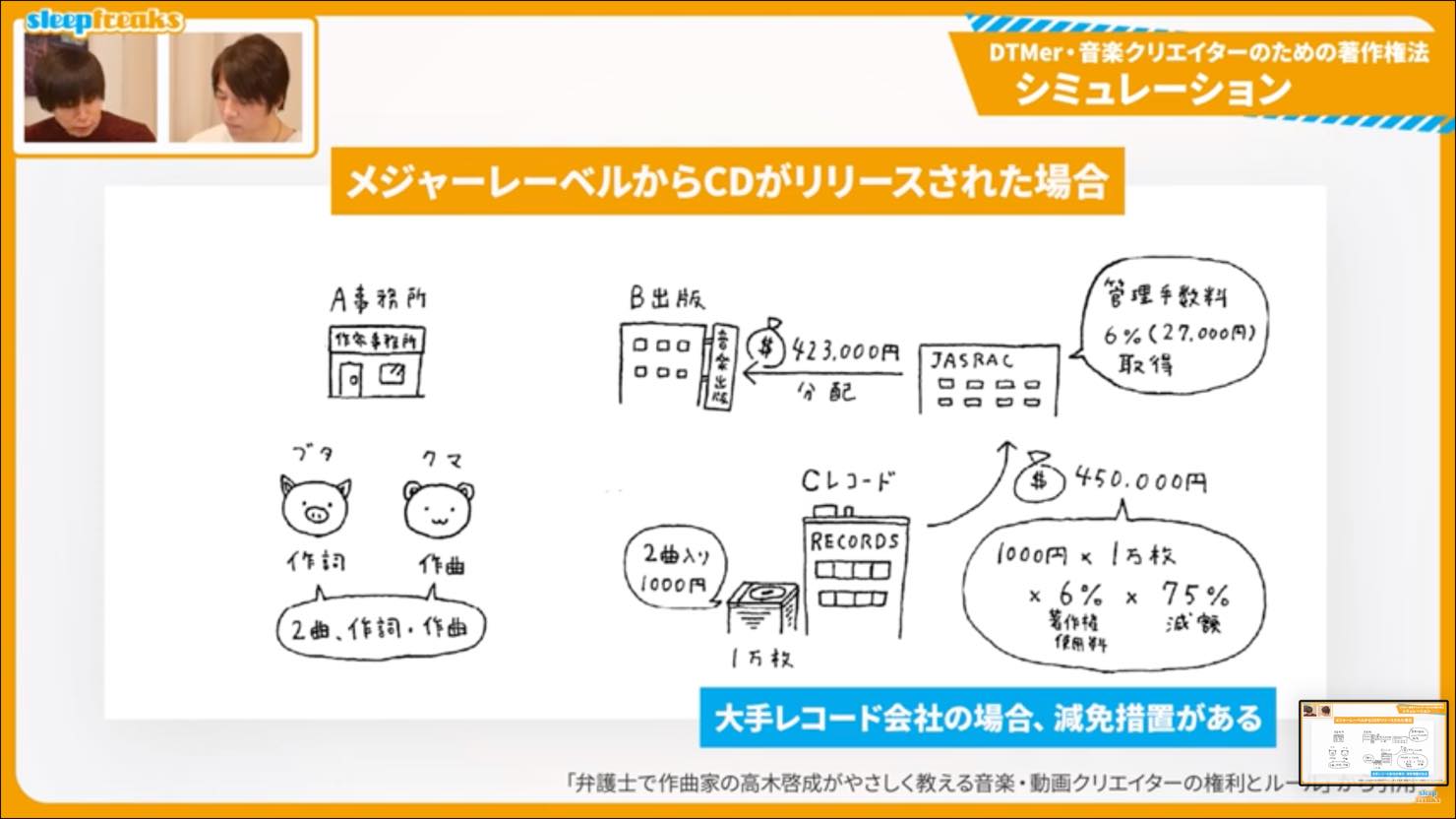 JASRACから音楽出版社