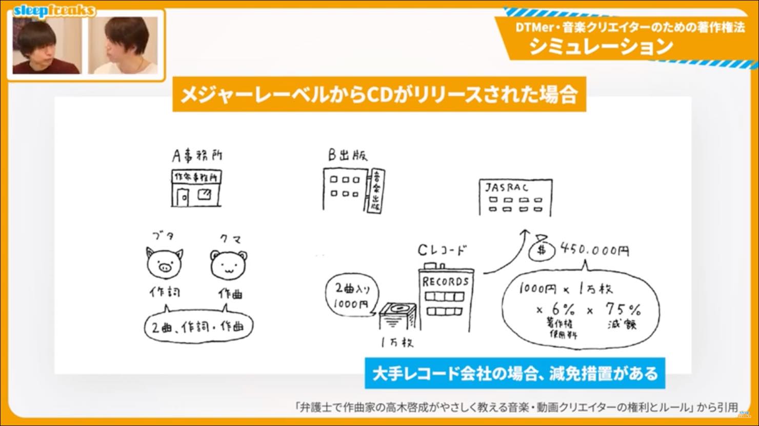 レコード会社からJASRAC_2