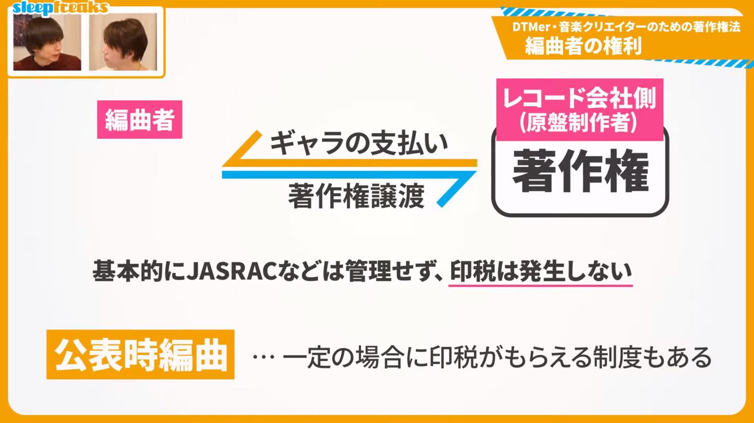 編曲者の権利