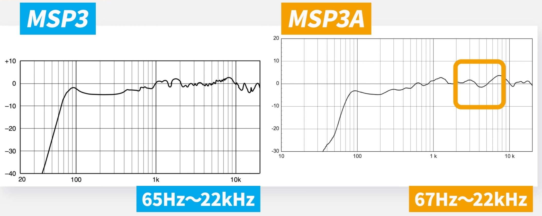 4000Hz