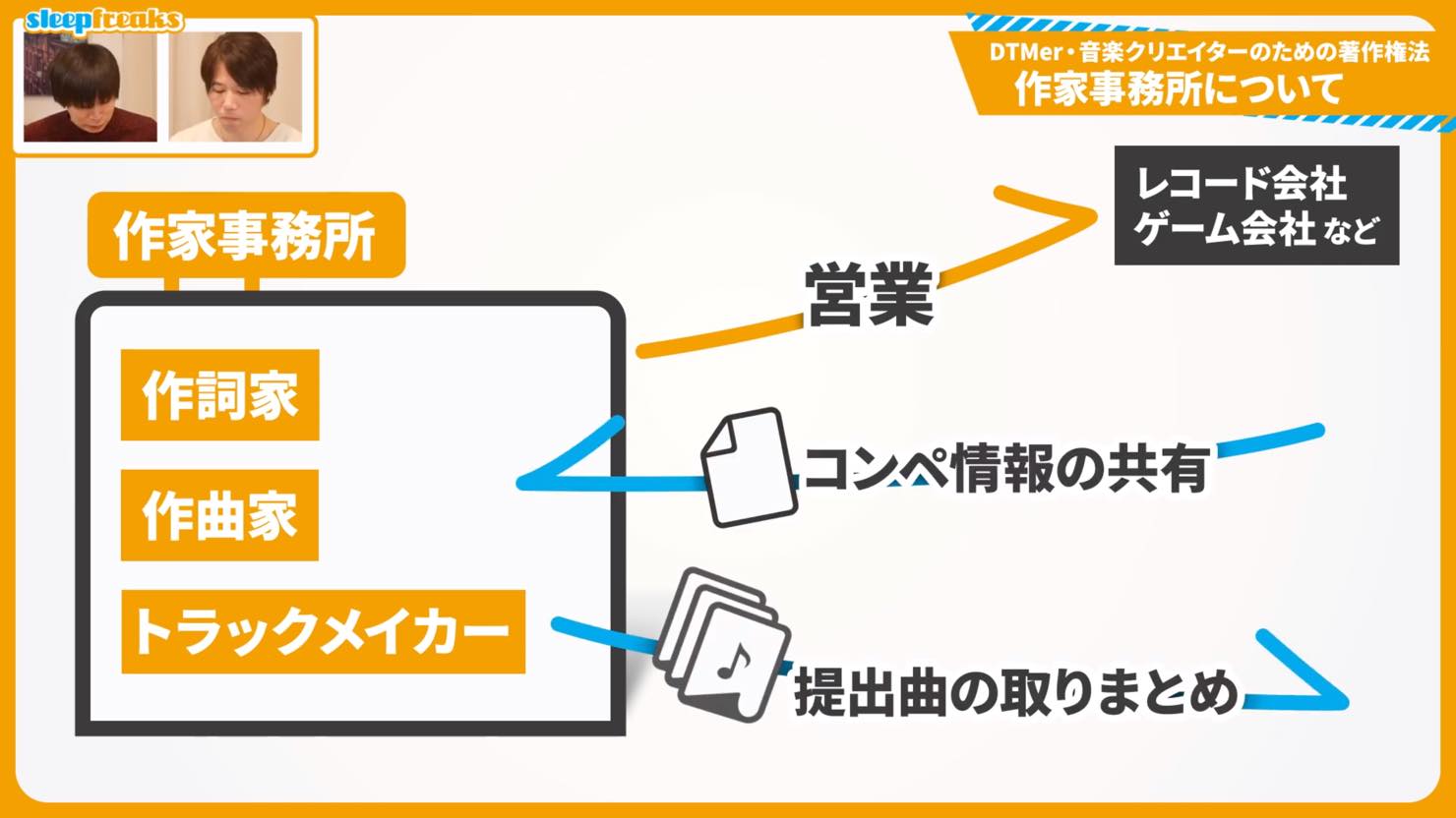 作家事務所