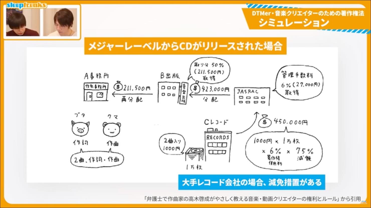 音楽出版社から作家事務所