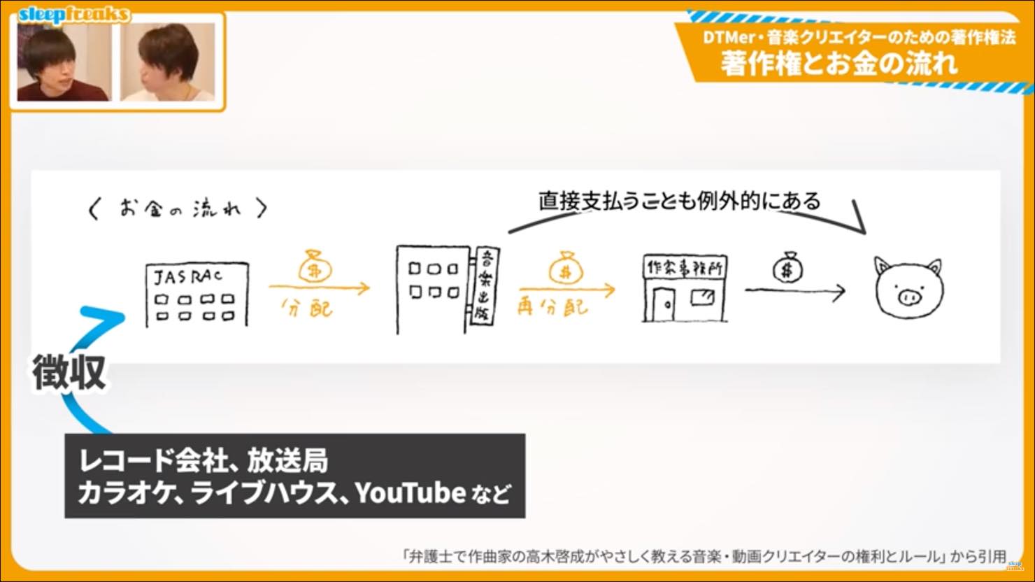 お金の流れ