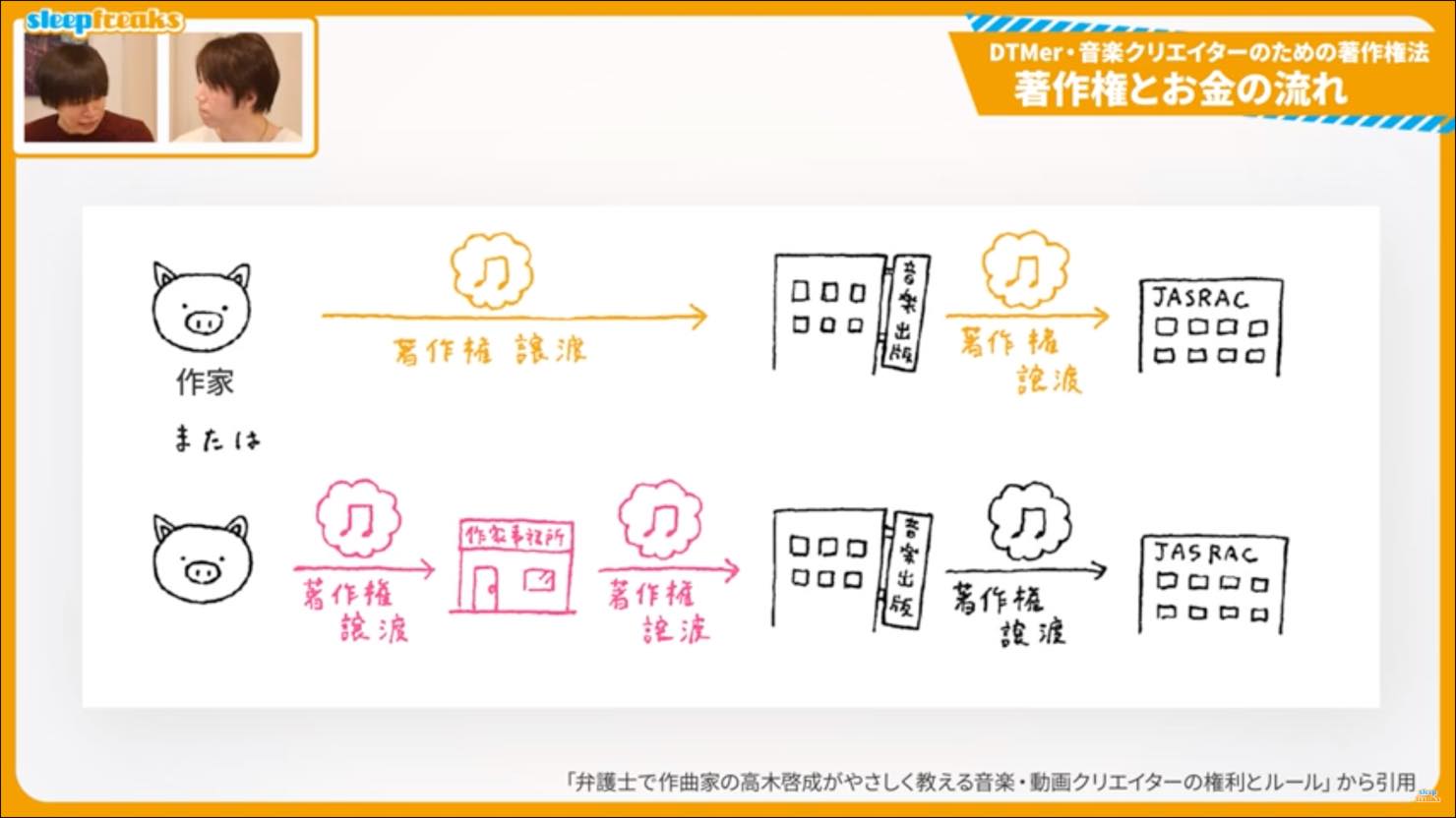 著作権の流れ