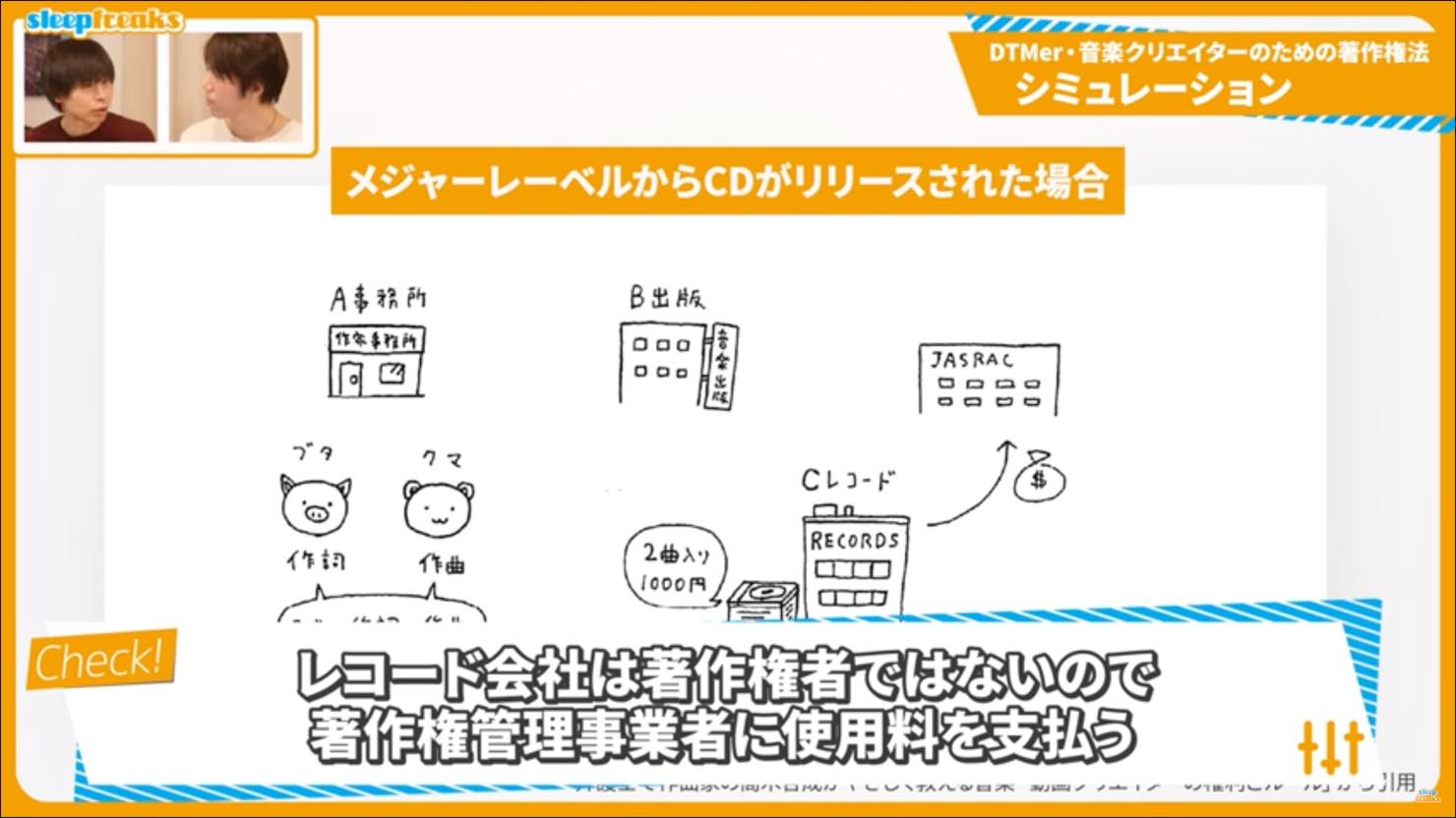 レコード会社からJASRAC_1