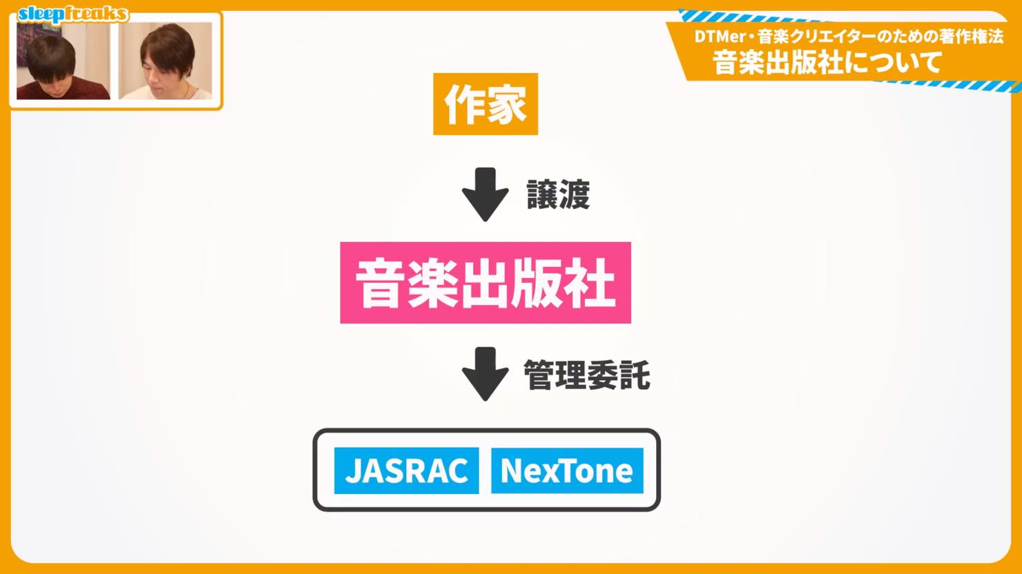 著作権譲渡