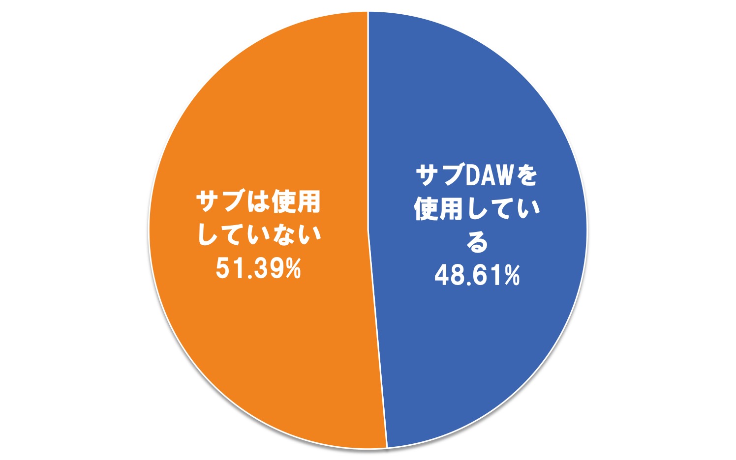 01.サブDAW使用率