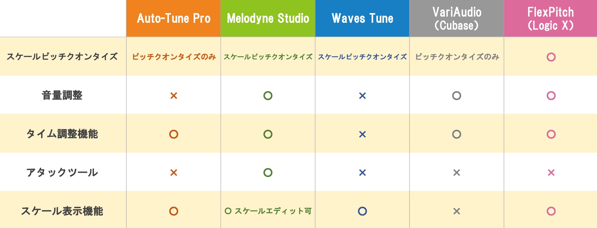 その他_機能の比較