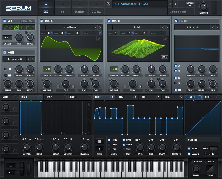 serum