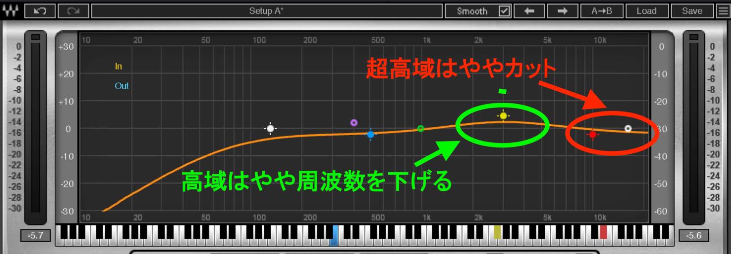 eq
