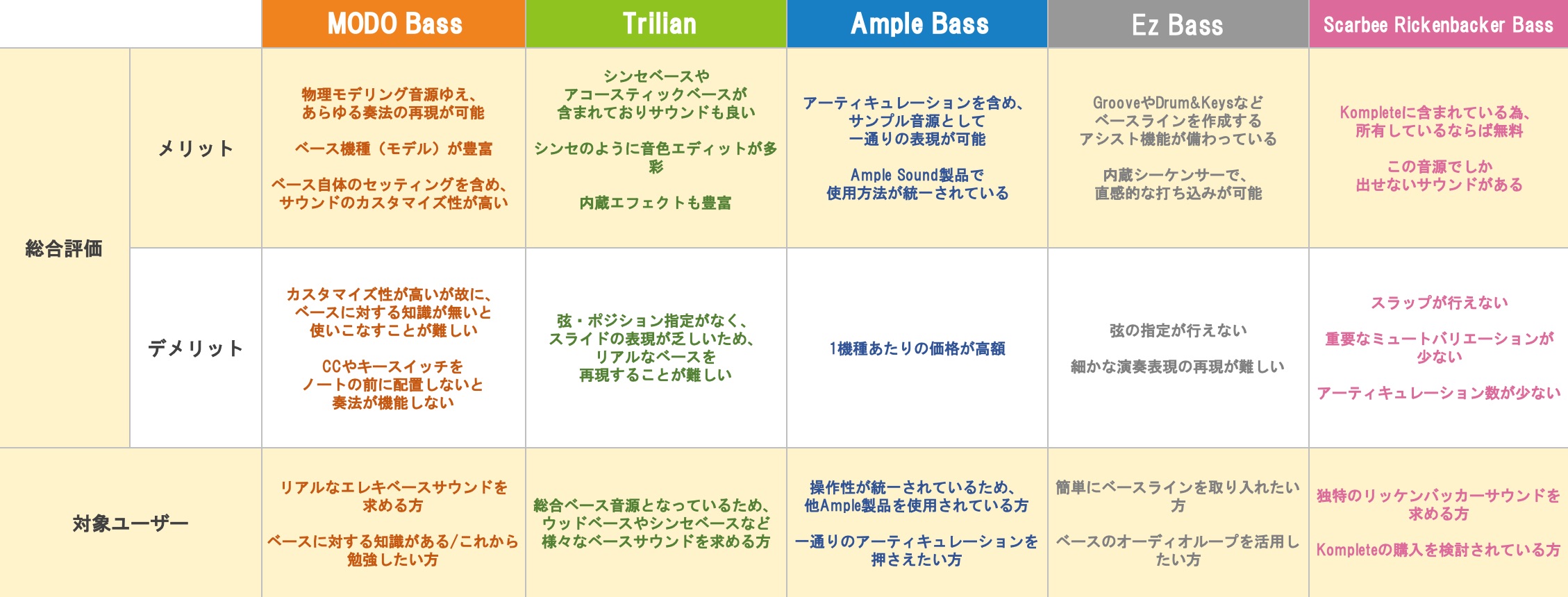 総合