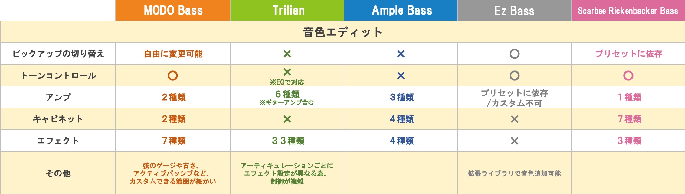 サウンドエディット