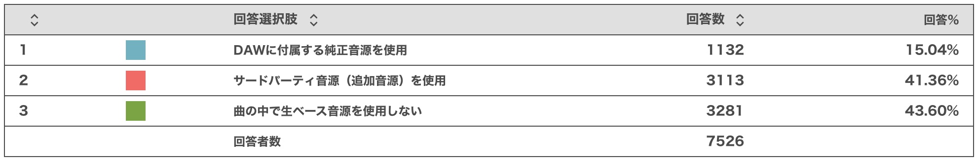 生ベース_回答者数