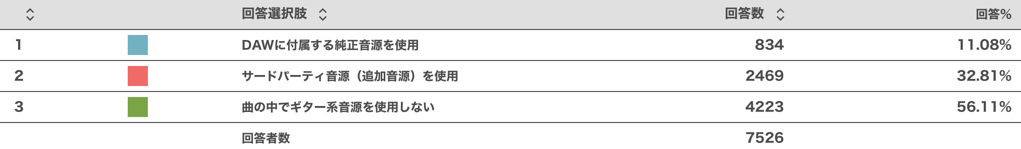 ギターランキング対象