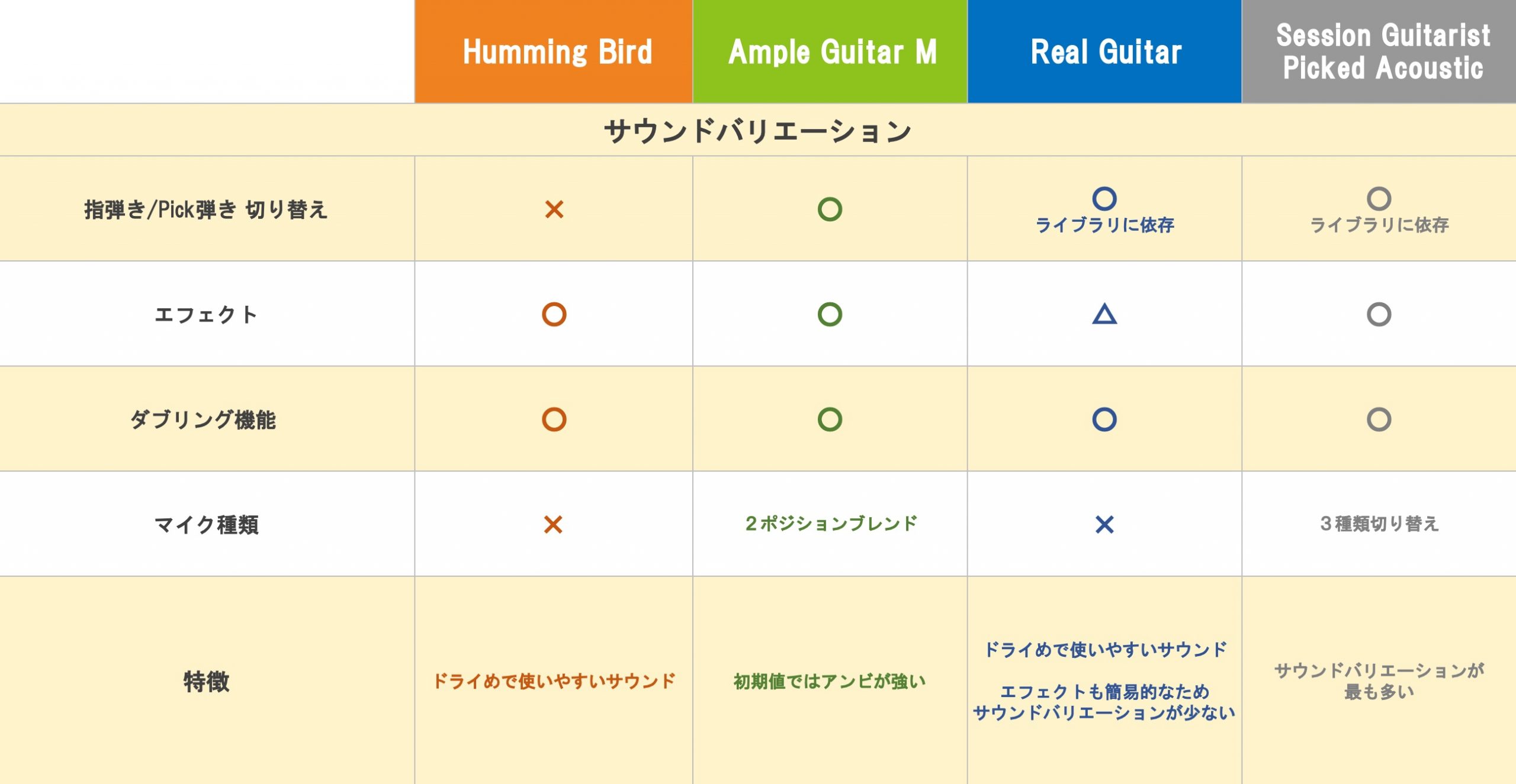 04.アコギサウンドバリエーション