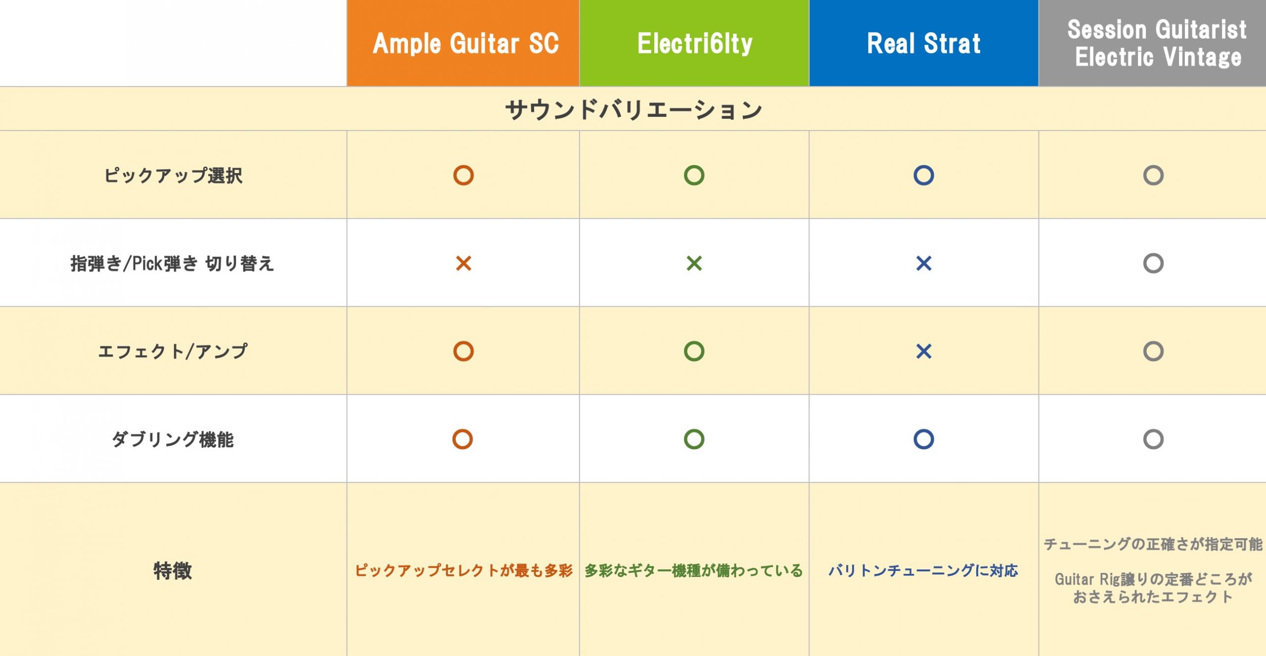 04.エレキサウンドバリエーション