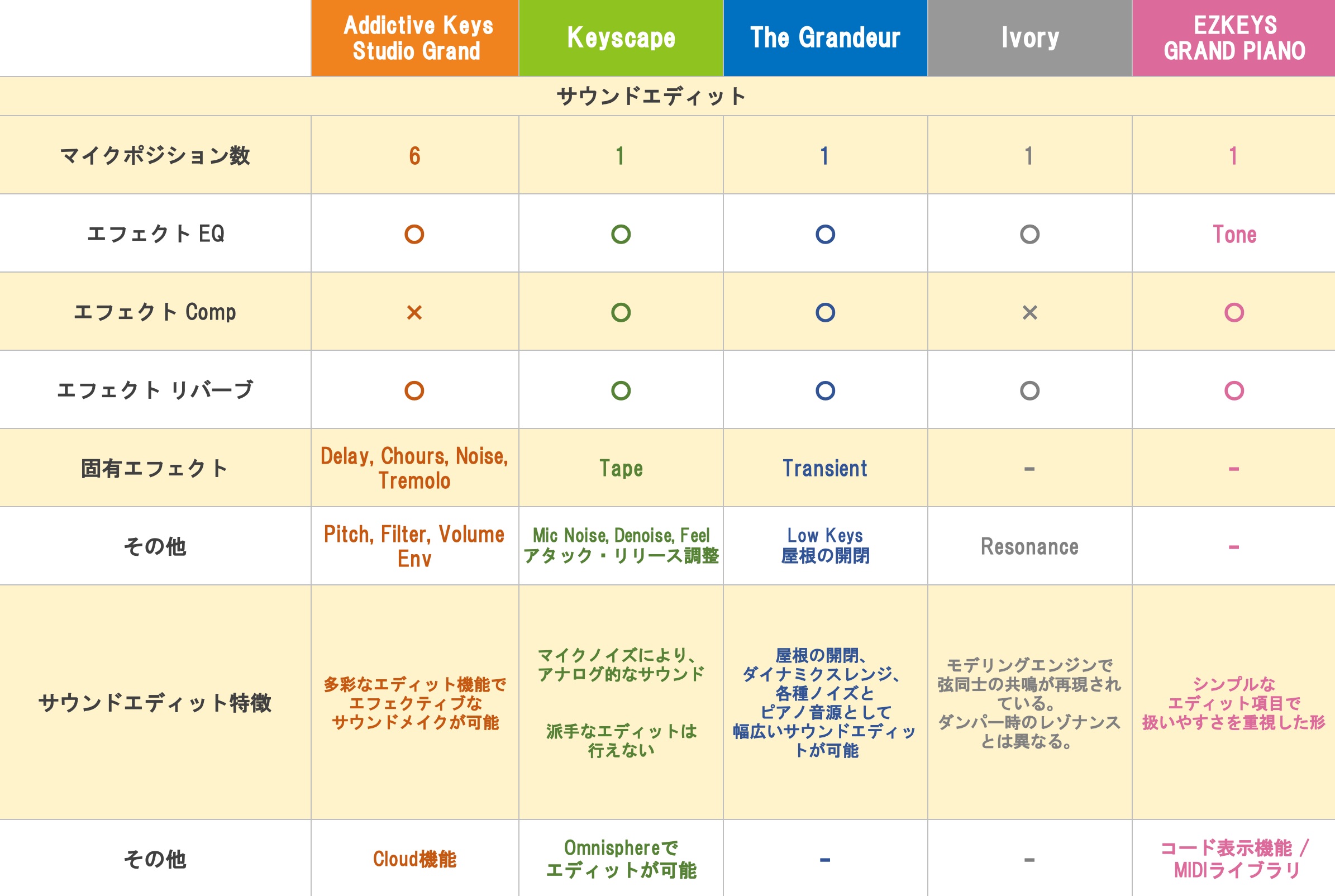 エフェクトなど