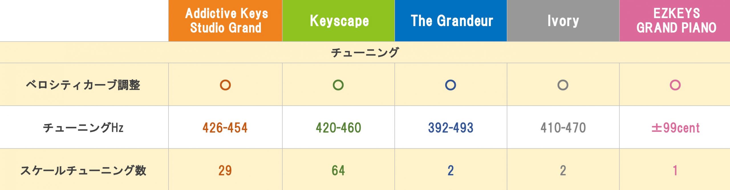 チューニング