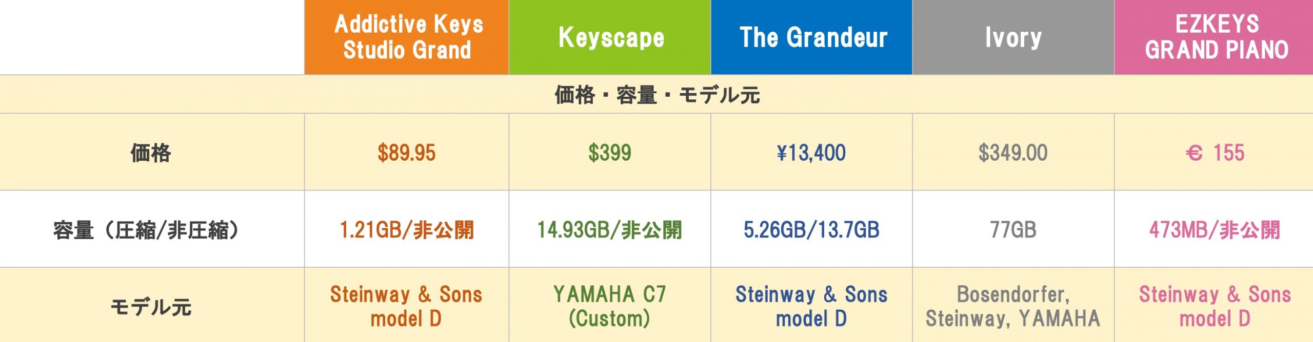 ピアノ音源_価格_容量