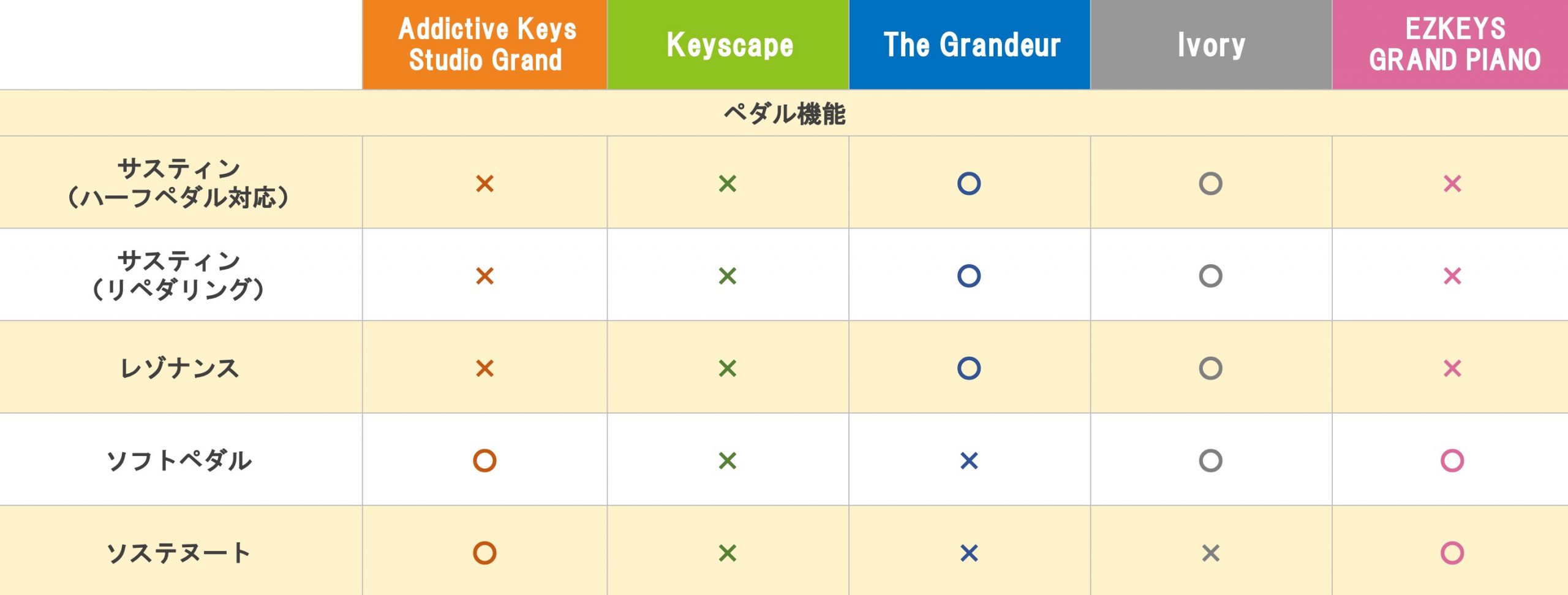 サウンド表現