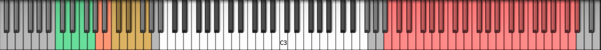 Keyswitch