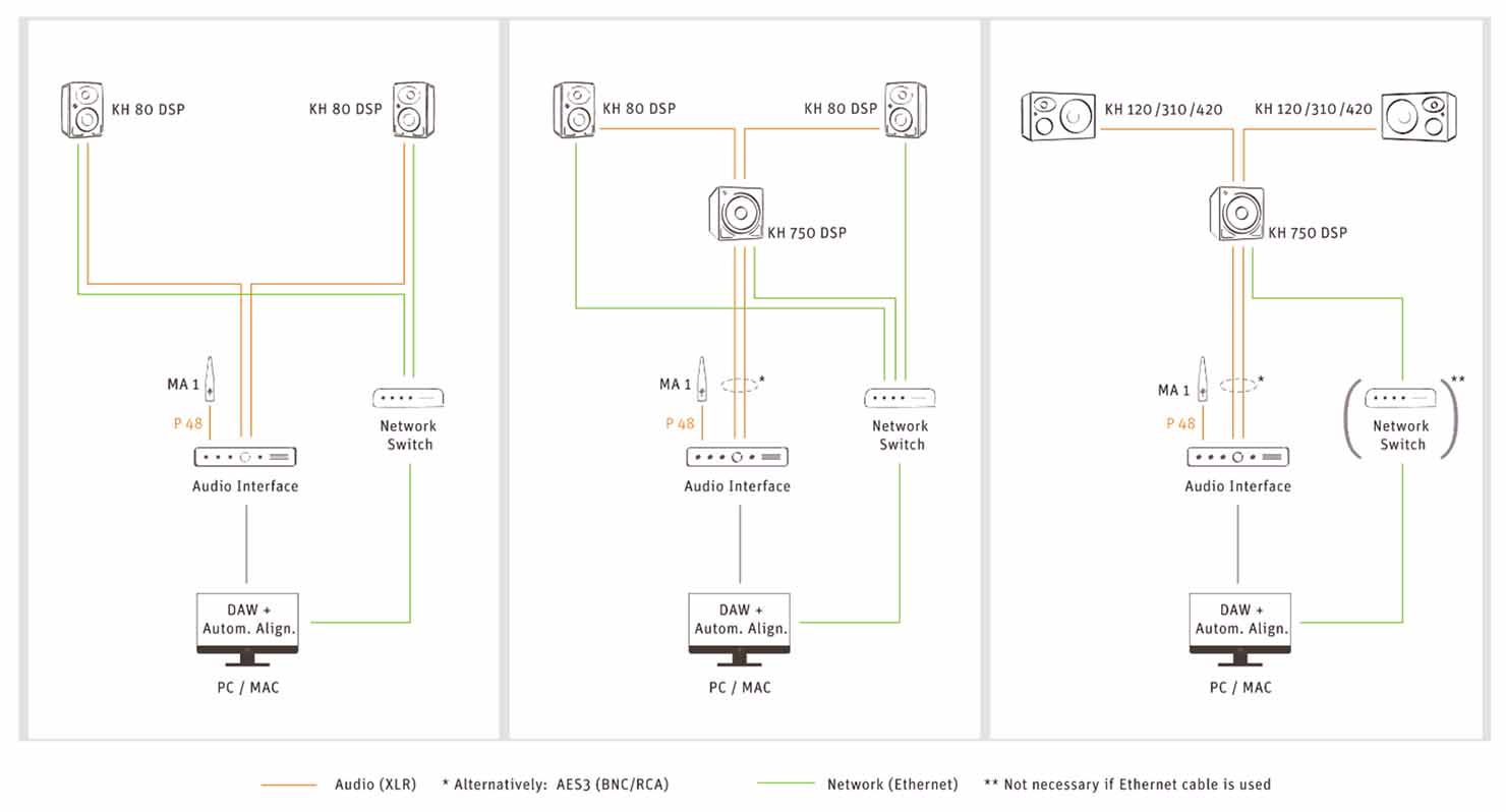 NEUMANN-Speker-connection