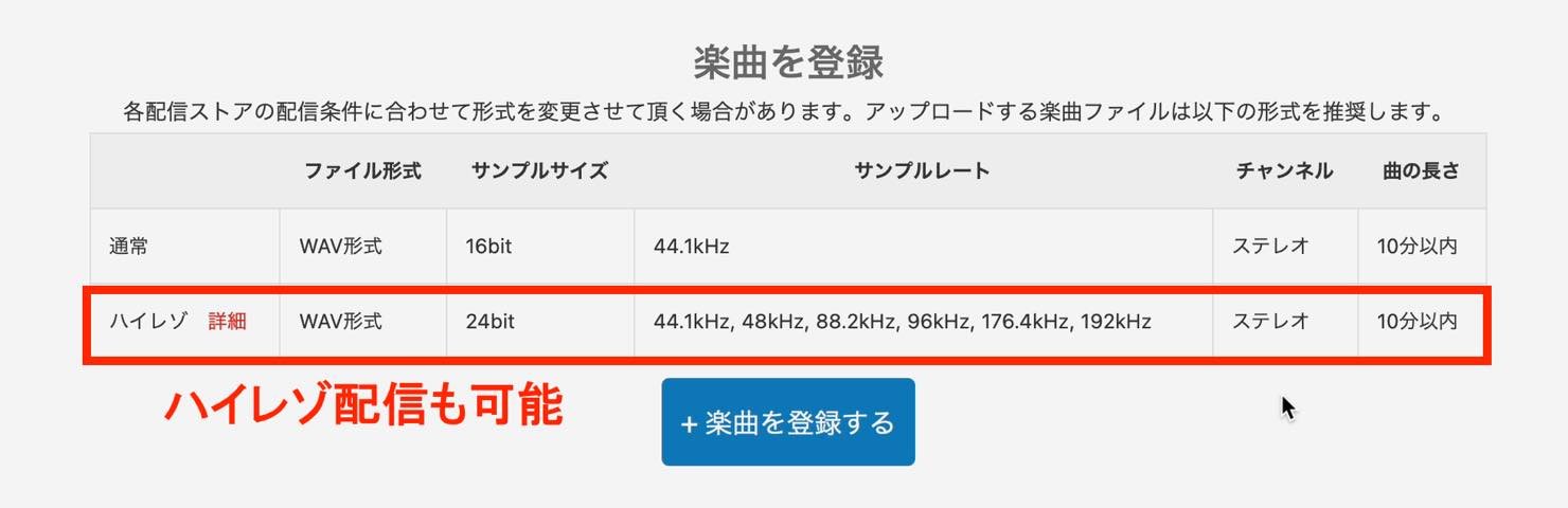 upload music data