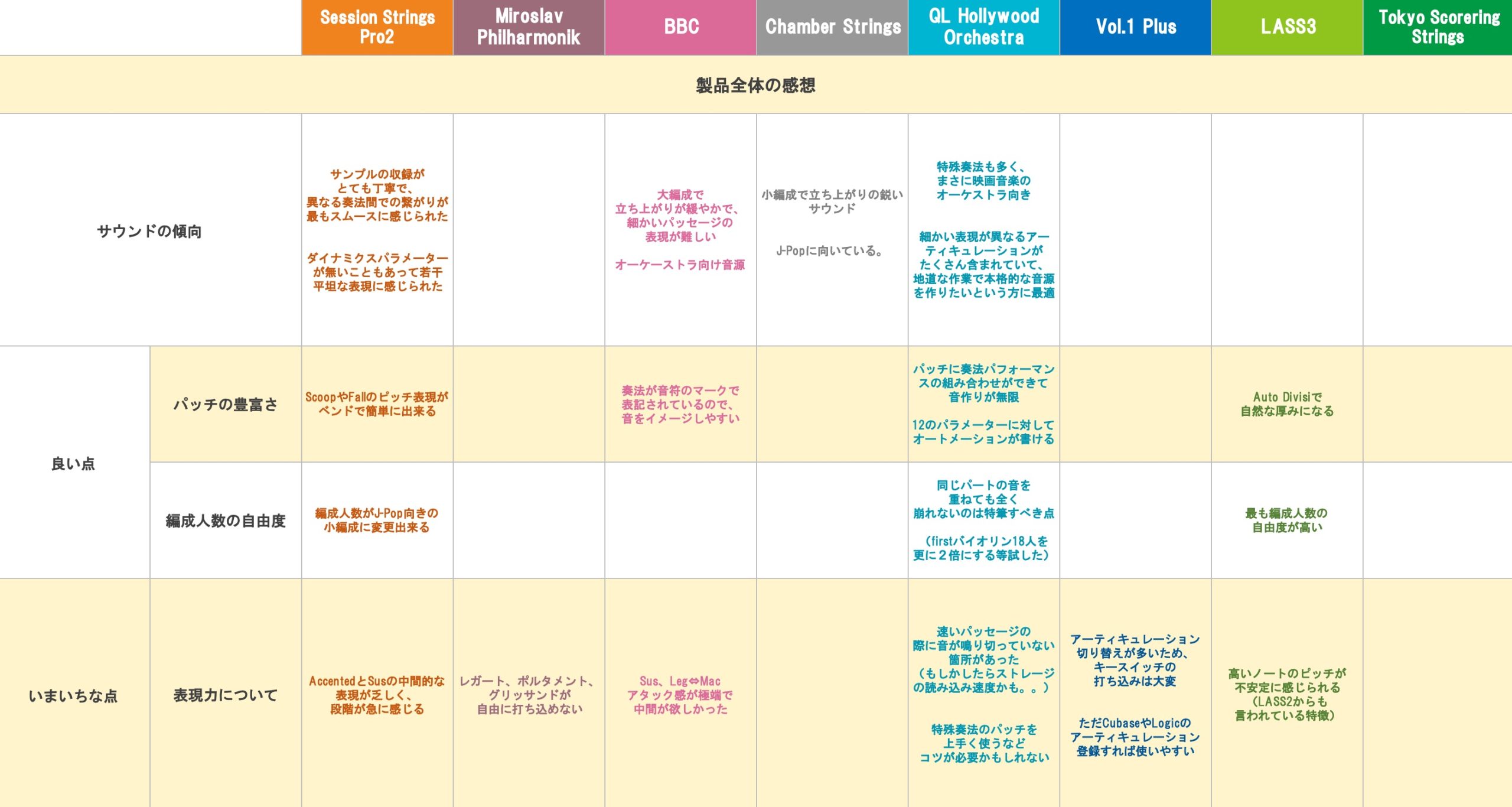 ストリングス音源 総評