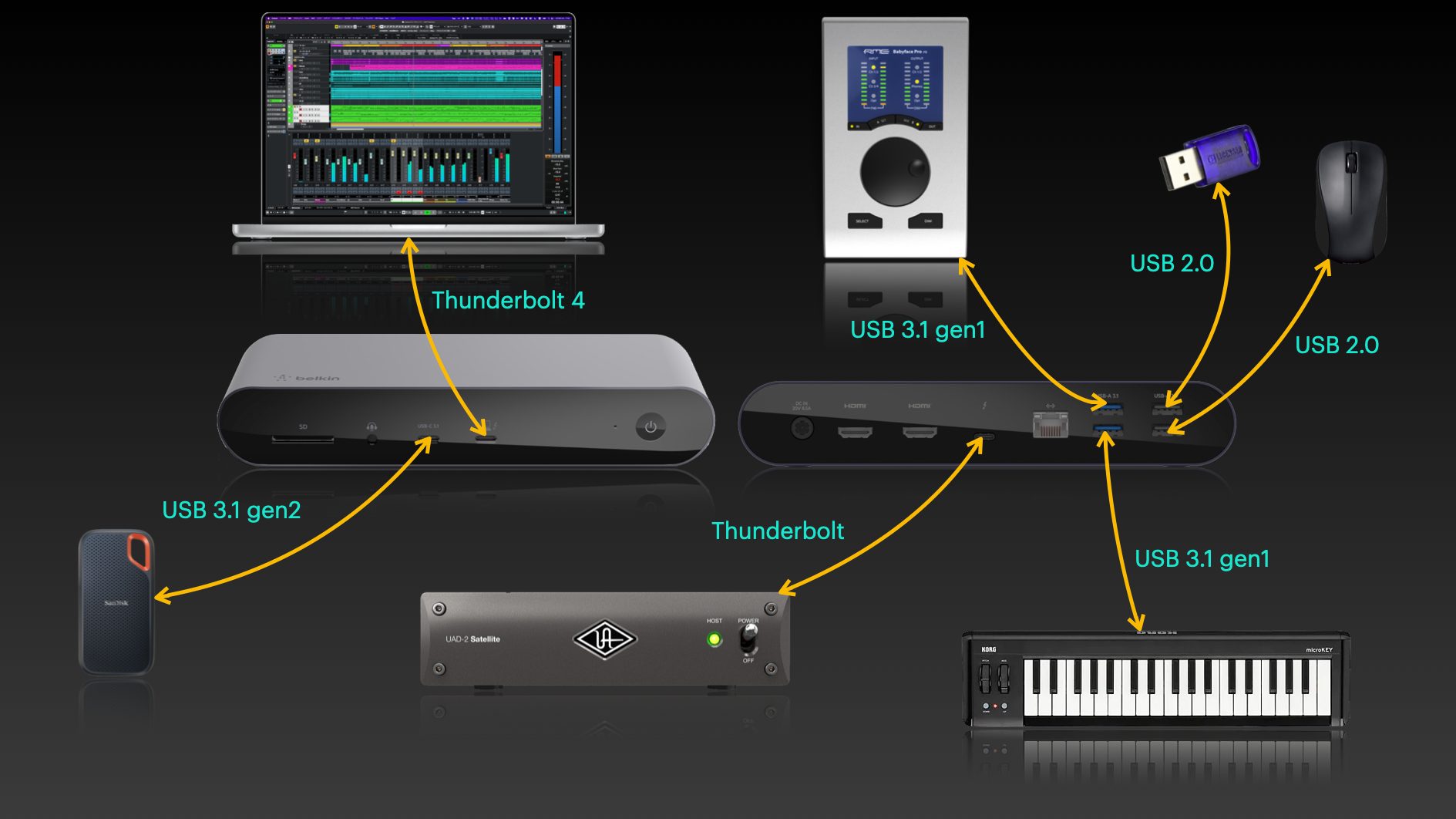 belkin2