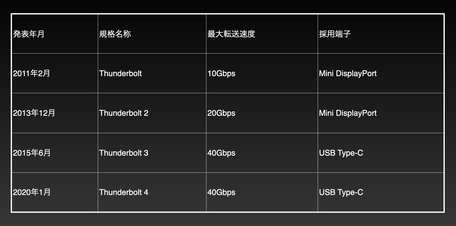 belkin4