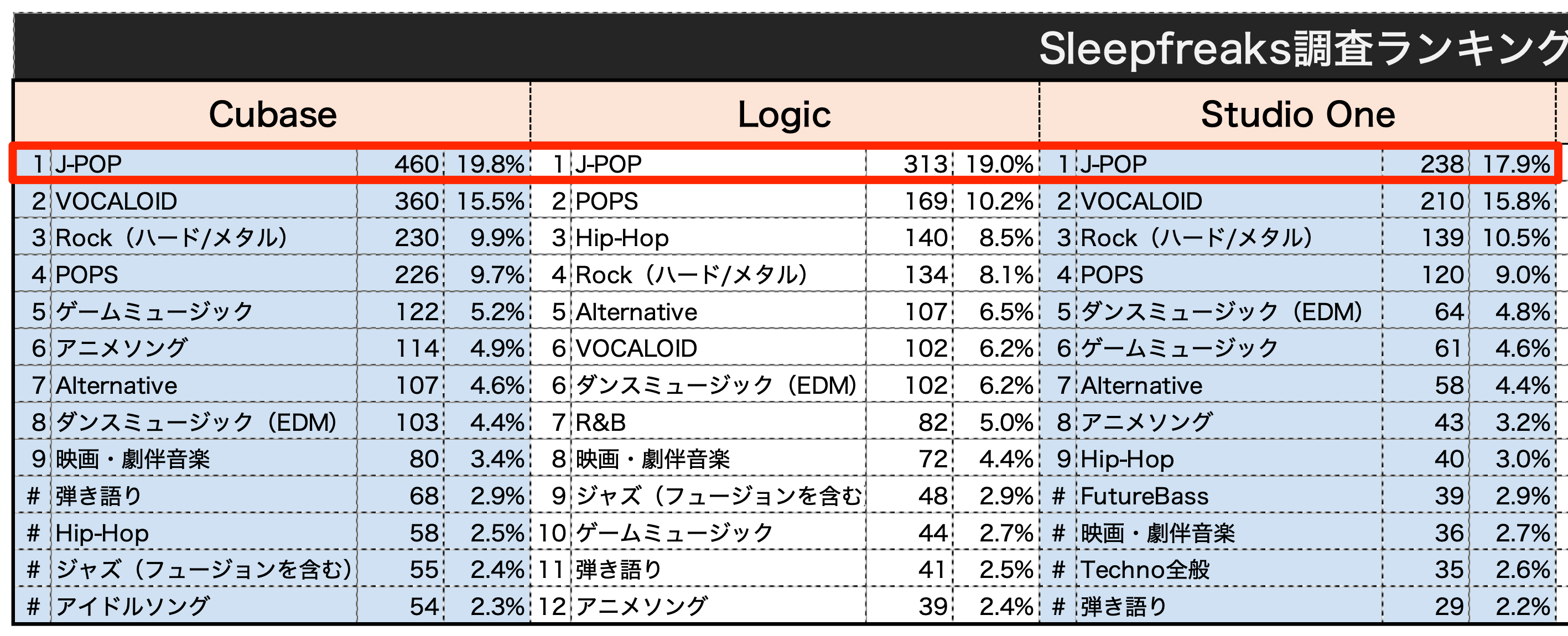 J-POP DAW