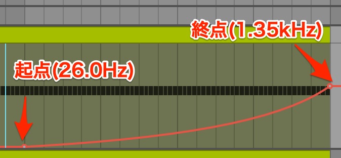 オート
