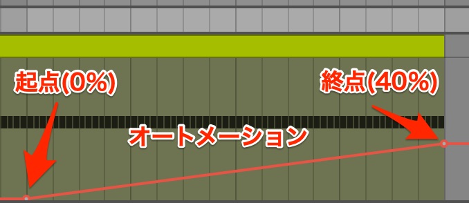 オートメーション