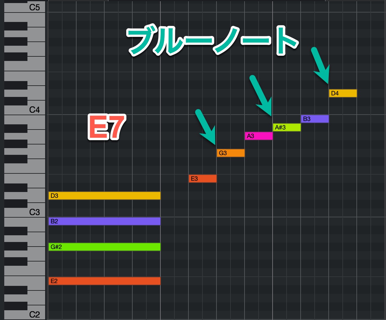 FM7 E7 Am7 C7_07
