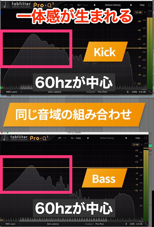 一体感