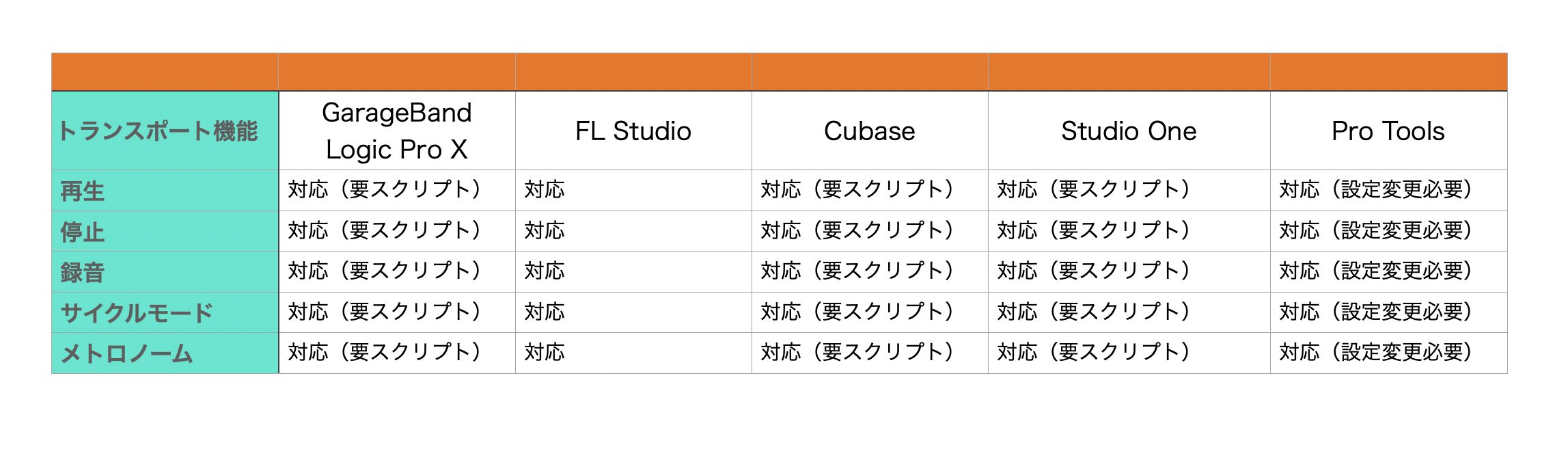 Keystage_DAW
