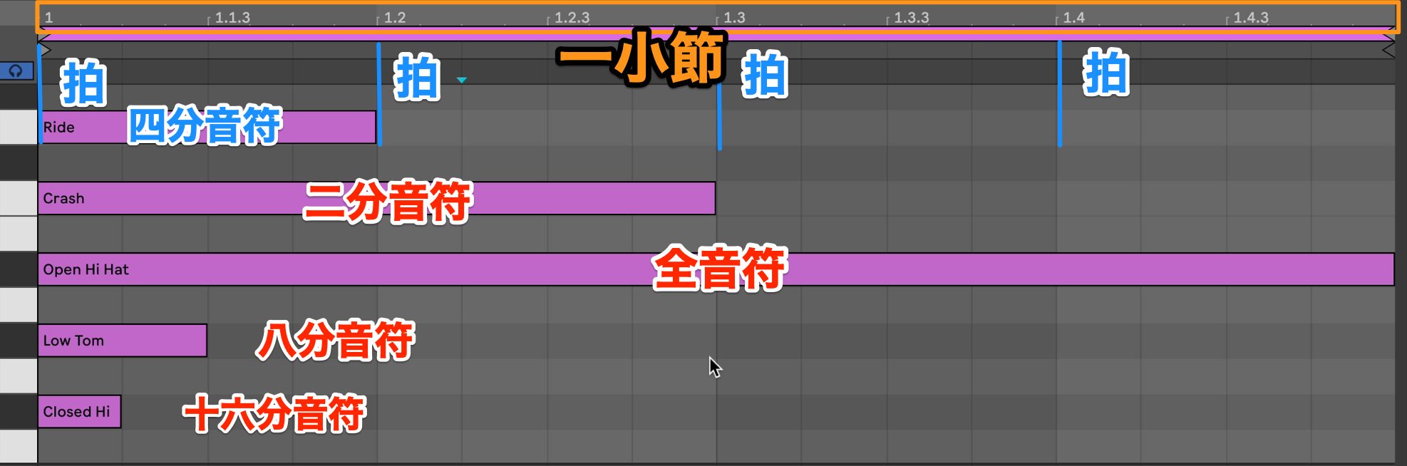 音価